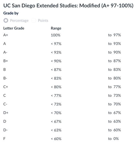 ucsd grades|ucsd grade forgiveness.